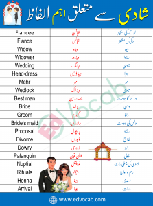 Wedding & Marriage Vocabulary in English