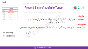Presemt Indefinite Tense in Urdu with Examples
