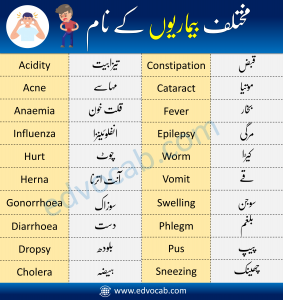 Diseases Names in English and Urdu