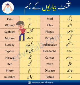 Diseases Names in English and Urdu