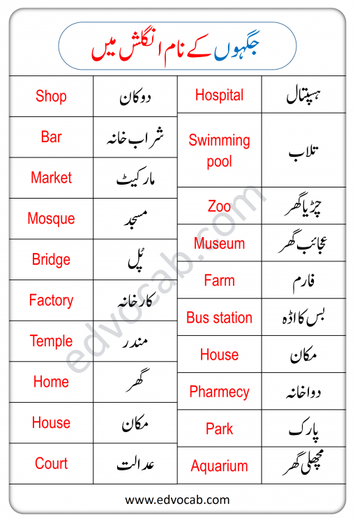 Places Names in Urdu and Hindi