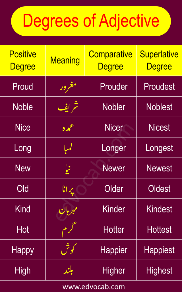 Download the PDF Booklet of Degrees of Adjectives